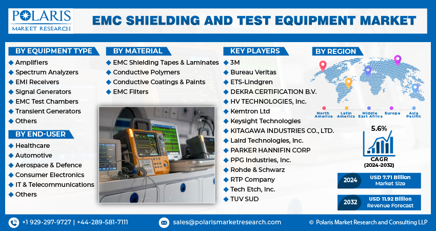EMC Shielding and Test Equipment